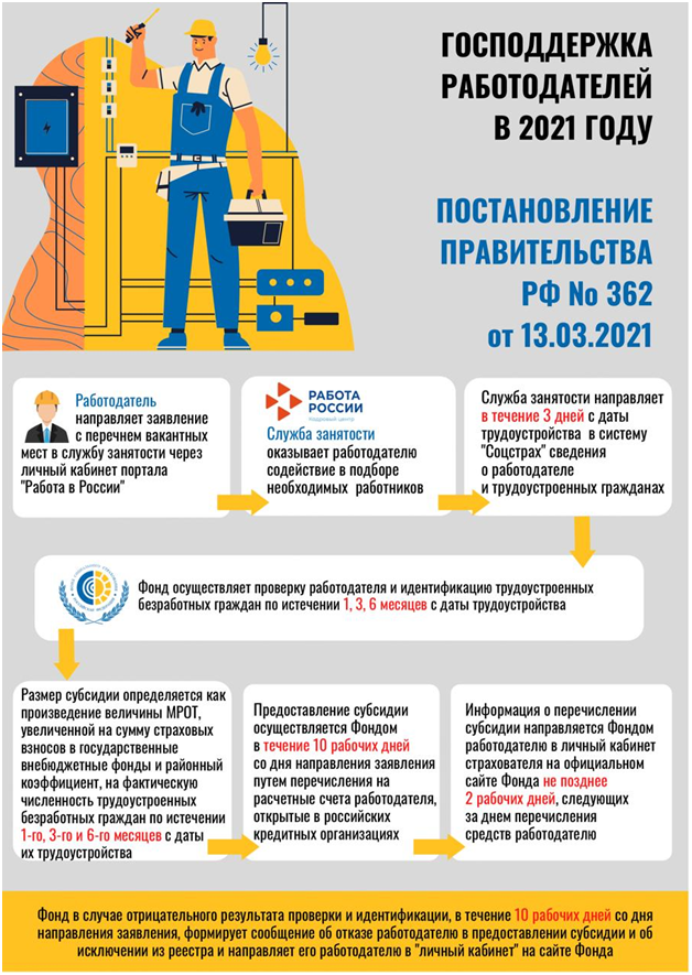 Постановление Правительства РФ от 18 марта 2022 г. N 398 &quot;О внесении изменений в постановление Правительства Российской Федерации от 13 марта 2021 г. N 362&quot;.